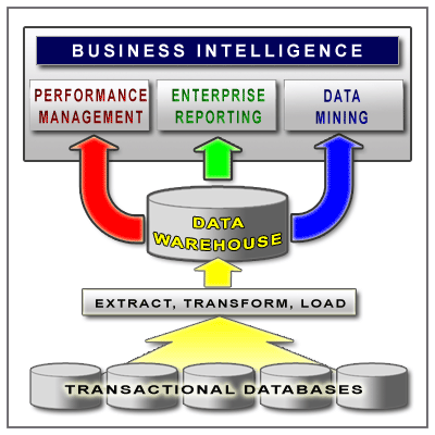 Business & Finance