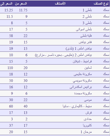 السمك السمك