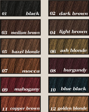 Trends: Hair color chart - Garnier