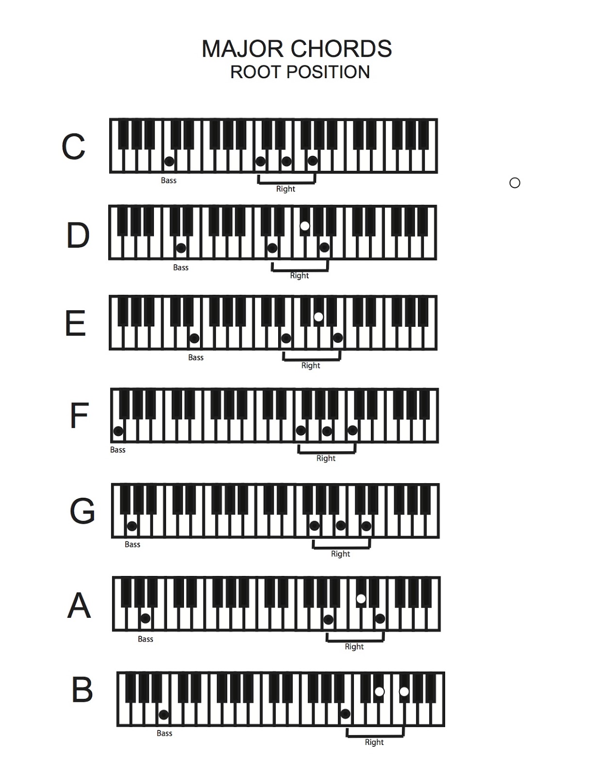 Разбор аккордов для начинающих. Синтезатор 32 клавиши схема нот. Аккорды синтезатор для начинающих на синтезаторе. Табы для синтезатора для начинающих. Ноты с аккордами для синтезатора.