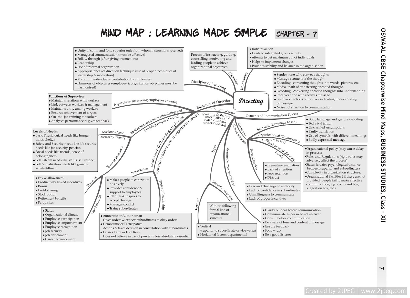 QUICK REVISION- MIND MAPS FOR ALL BST CHAPTERS - EASY BST