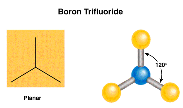 Chemical bonding ,Molecular Geometry and Hybridization of Atomic orbitals