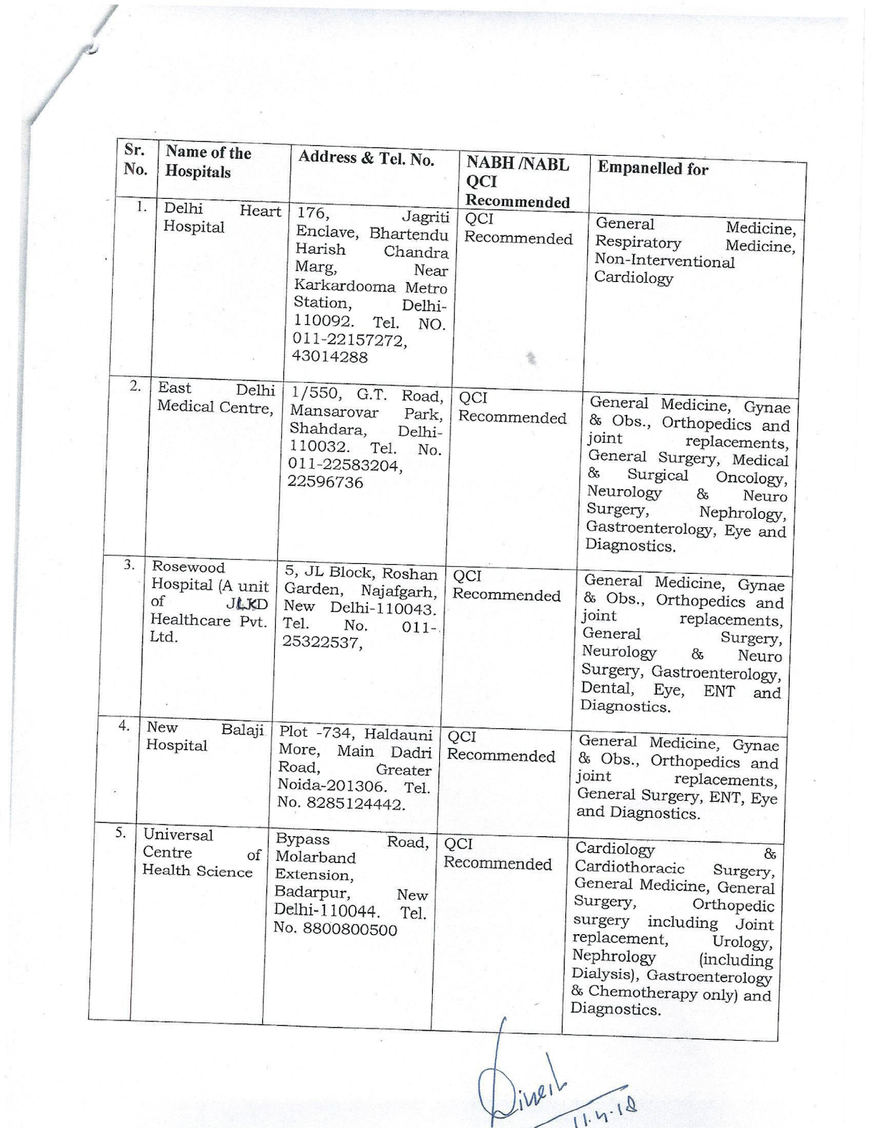 New List Of CGHS Delhi Dental Clinics And Eye Centres LATEST CENTRAL