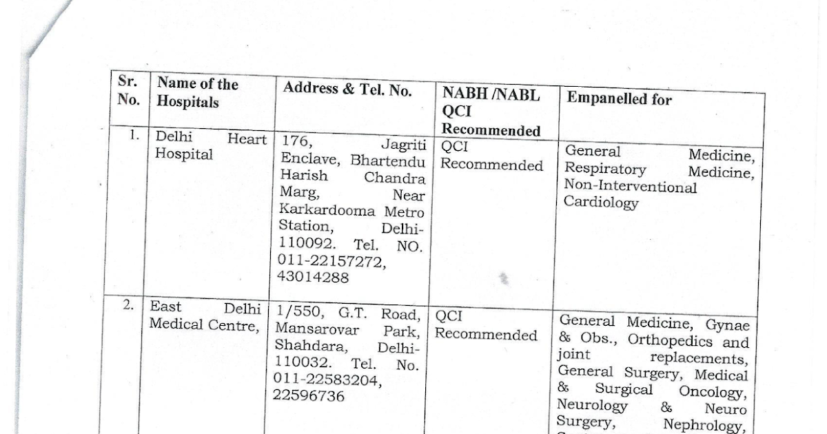 New List Of CGHS Delhi Dental Clinics And Eye Centres CENTRAL