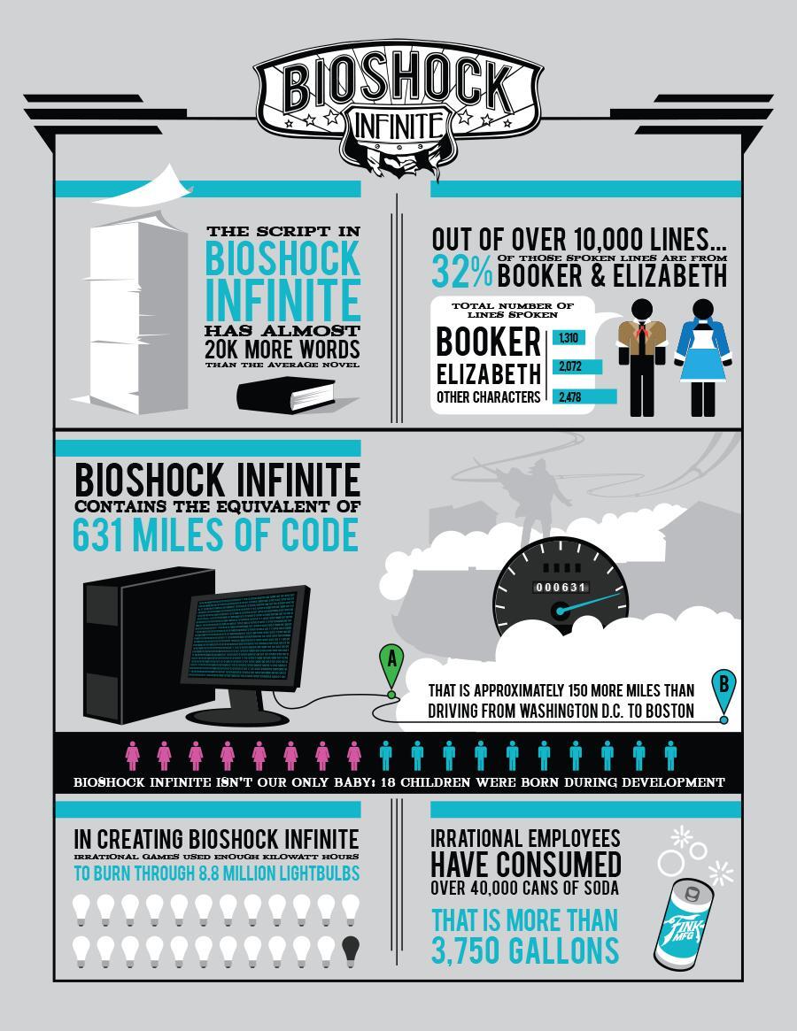 Confira Infográfico Com Estatísticas Do Desenvolvimento De Bioshock 