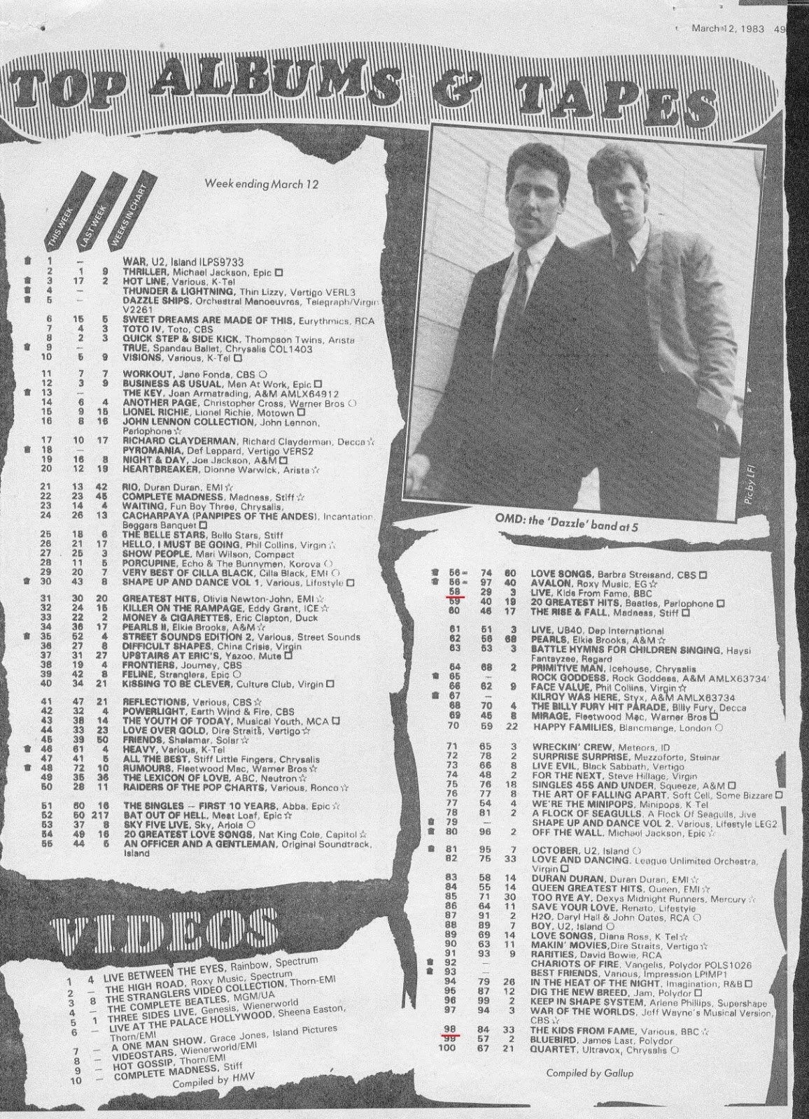 Uk Charts 1983