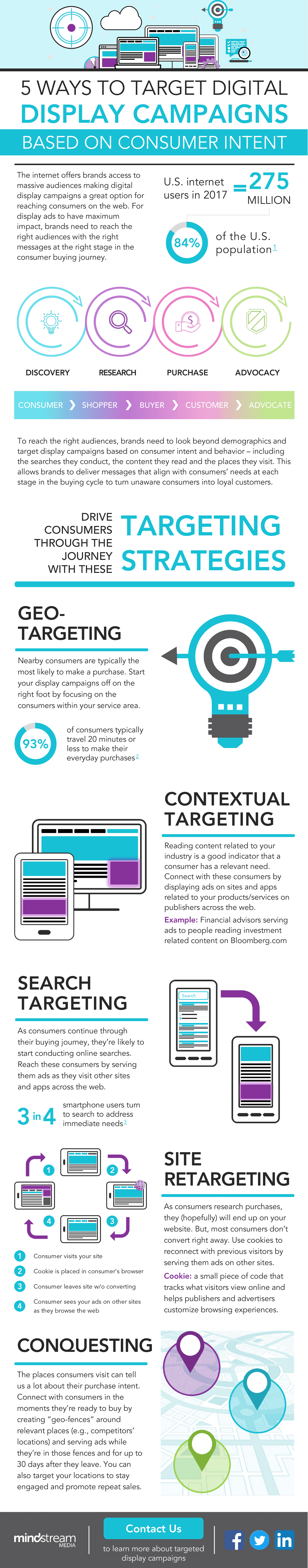 In this infographic you'll read about: Five display targeting strategies to reach the right audiences at the right stage in the buying journey How consumer behavior and intent help you find the right audiences How display advertising can drive consumers through the buying journey To reach the right audiences, brands need to look beyond demographics and target display campaigns based on consumer intent and behavior – including the searches they conduct, the content they read and the places they visit. This allows brands to deliver messages that align with consumers’ needs at each stage in the buying cycle to turn unaware consumers into loyal customers.