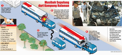 Ilustrasi info grafik Contoh Ilustrasi info grafik