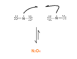 Dimerization of NO2