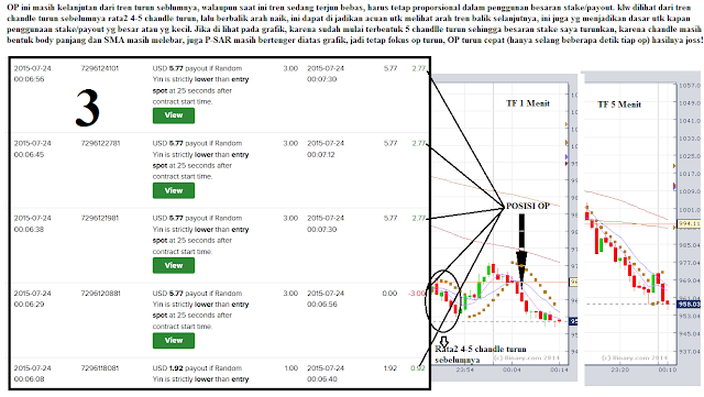 Trik Trading Kurang dari 1 Jam,, Hasilnya JOSS Abiss!!! Trik Trading Kurang dari 1 Jam,, Hasilnya JOSS Abiss!!!
