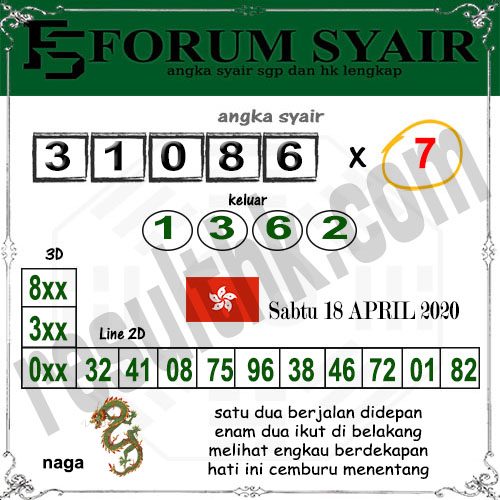 Prediksi Hk Sabtu 18 April 2020 Prediksi Bocoran Result Hk