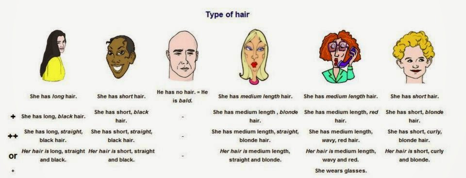 Русые волосы перевод. Оттенки волос на английском языке. Русые волосы на английском языке. Волосы на английском языке. Разновидности волос на английском.