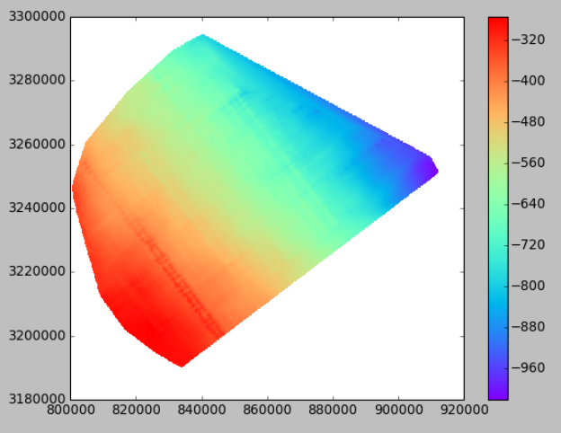 Ensiklopedi Seismik Online: Plot Surface 2D