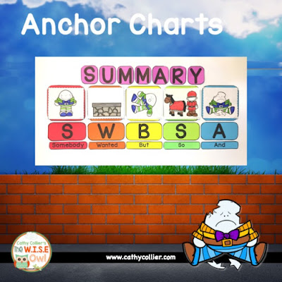 Early readers can learn to summarize with practice and supports. Using the SWBSA technique with Nursery Rhymes and Fairy Tales can offer such supports. Give them tools not excuses. Early readers can learn to summarize with practice and supports. Using the SWBSA technique with Nursery Rhymes and Fairy Tales can offer such supports. Give them tools not excuses.