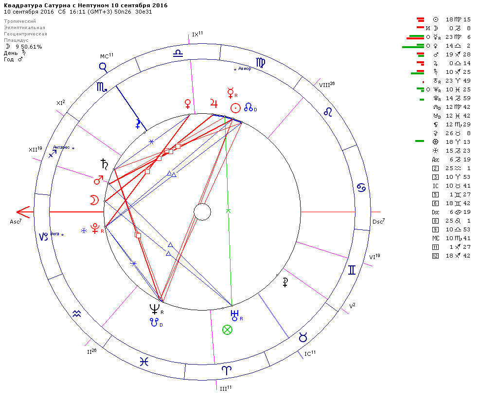 Дева по натальной карте. Гороскоп "стрелец". Символы венеры в стрельце. Луна в стрельце совместимость. Луна в стрельце совместимость.