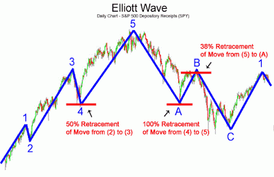 Elliot forex