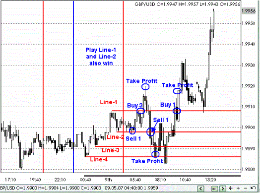 Earn forex hedging