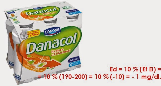 Danacol Reduce El Colesterol Es Verdad