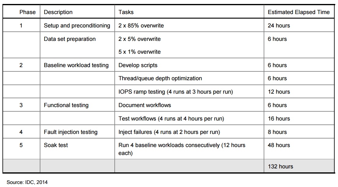 Tasks key