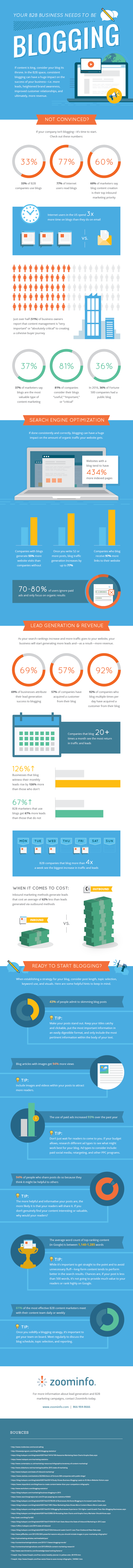 A Marketer's Guide to B2B Blogging Success - #infographic