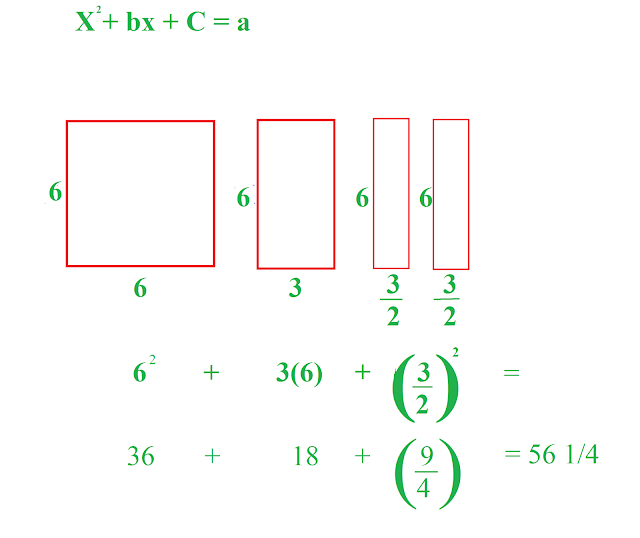 Matematicas Faciles y Sencillas Completar el Cuadrado Geometricamente Matematicas Faciles y Sencillas Completar el Cuadrado Geometricamente