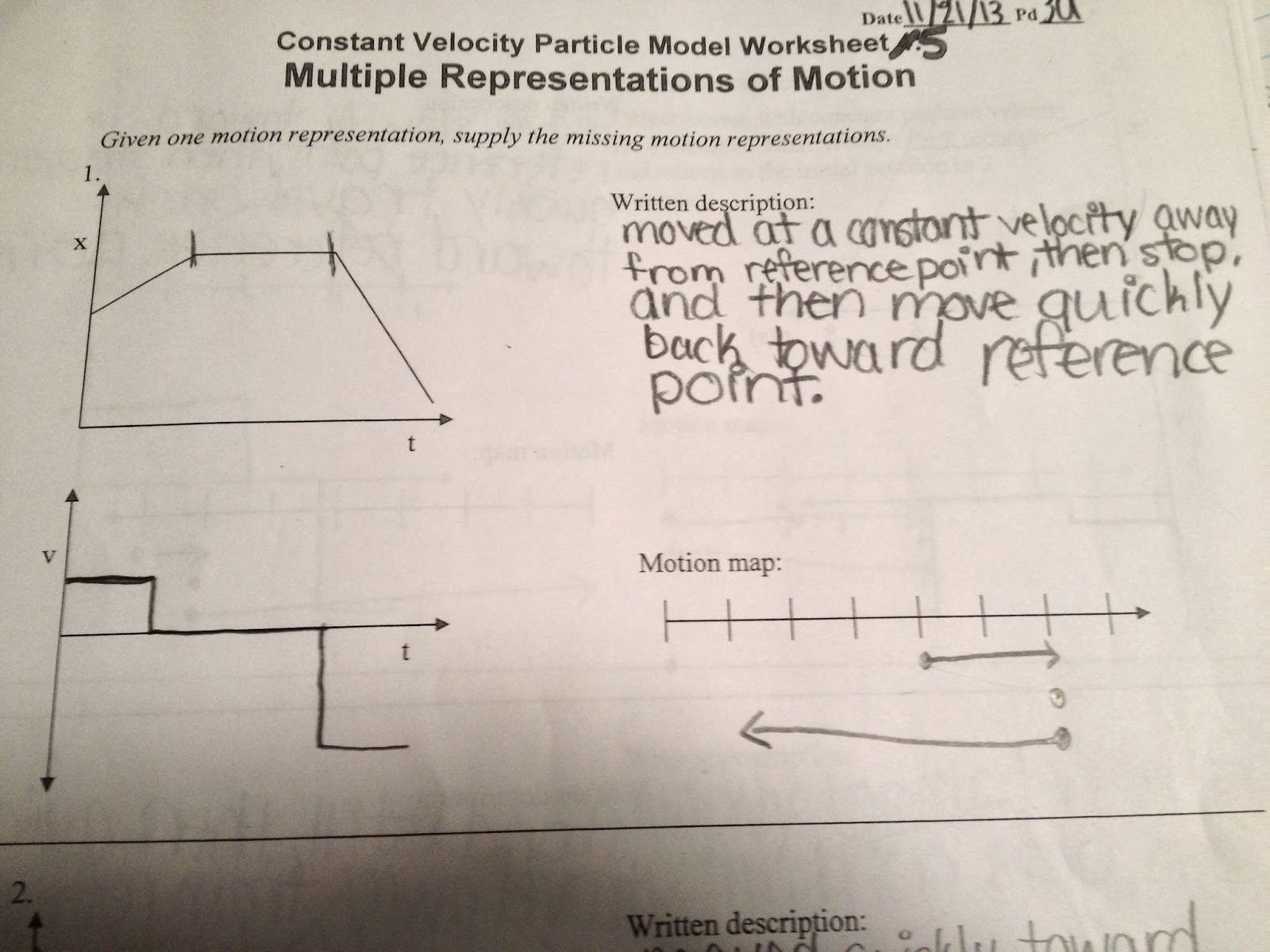 Mad Hatter Scientist: Graph vs Graph vs Map