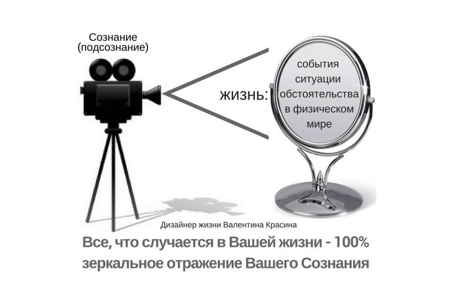 Что происходит с вашими данными. Что происходит с вашими данными. Что происходит с вашими данными. Фазы сна человека таблица. Что происходит с вашими данными.