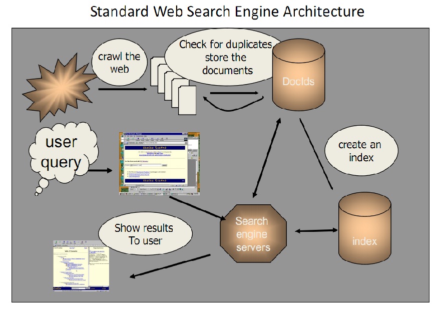 Engine architecture