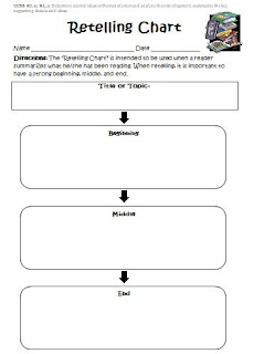 Creativity In the Common Core Classroom: Creative Common Core Graphic