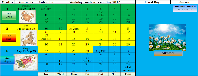 Yahweh's Kingdom of America: Yahweh’s Solar Calendar by Enoch