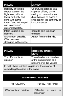 piracy and mutiny on the high seas