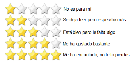 Mis puntuaciones