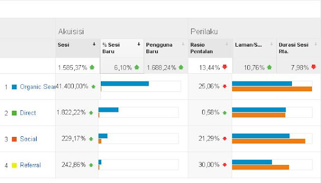 perbandingan sumber traffic