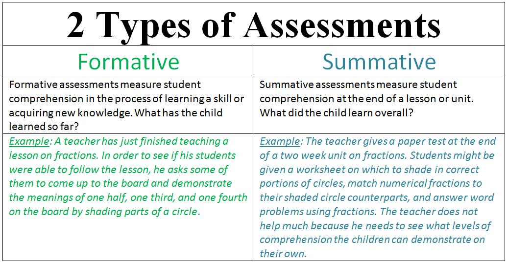 Planning Assessments Planning Formative Assessments