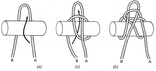 PPM 01 Seremban Timur Negeri Sembilan: SIMPULAN DAN IKATAN