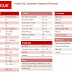 Oracle SQL Developer Keyboard Shortcuts