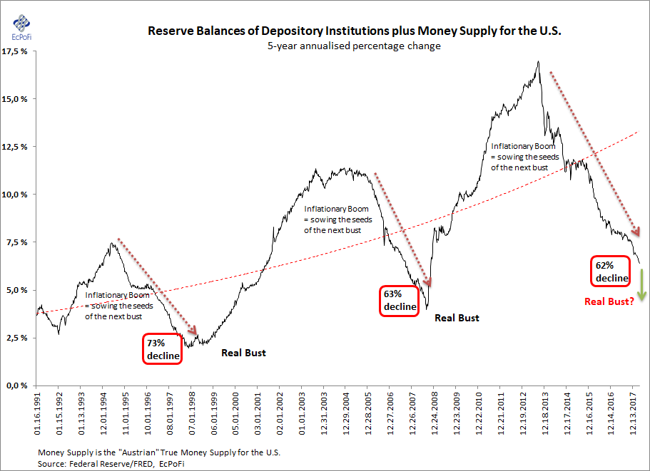 ecpofi economics politics finance charts of the day when the charts of the day