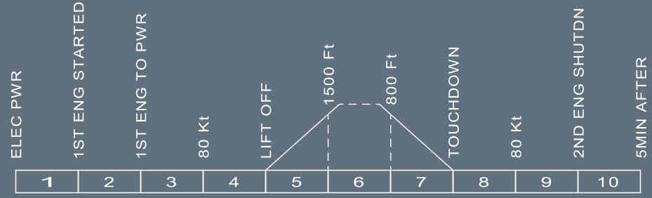A320F technical description: AIR CONDITIONING ... general cruise control diagram 
