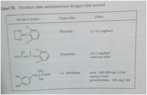 klonidin HCl, guanfasin HCl dan 1-α-metildopa klonidin HCl, guanfasin HCl dan 1-α-metildopa
