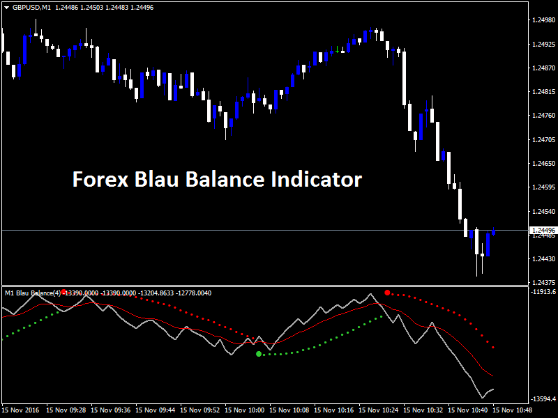 Forex materiale costo