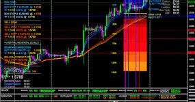 Download indikator forex terbaik