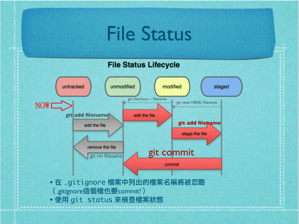 Status file. Git status примеры. Part service no static. Middleware in express. Status file.