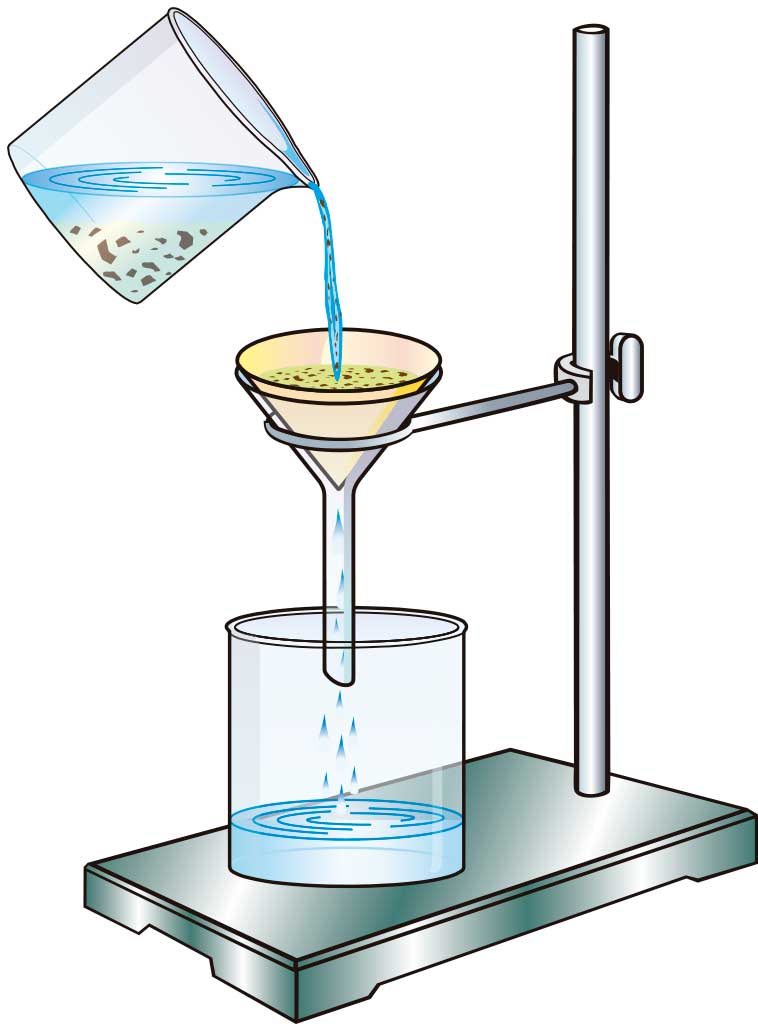 P3 CIENCIAS separación de mezclas P3 CIENCIAS separación de mezclas