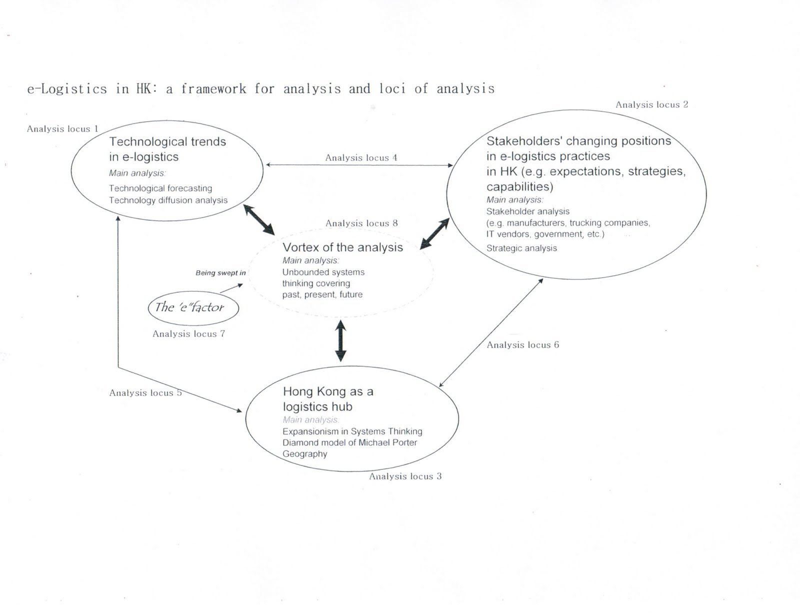 Theoretical framework pdf image