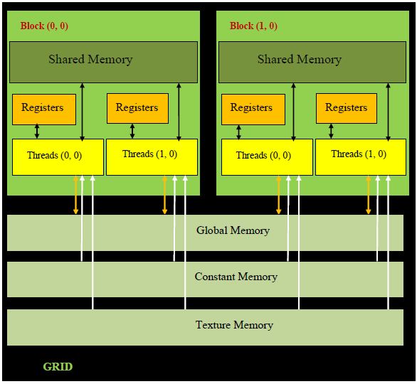 CS-Tech-Era: What is CUDA?