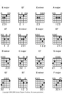 diagram chord belajar kunci gitar untuk pemula