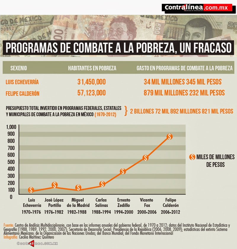 Problemas actuales de las ciencias sociales