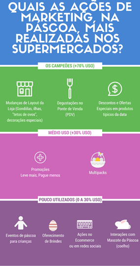 Expectativa é que consumidores comprem mais produtos de Páscoa neste ano Expectativa é que consumidores comprem mais produtos de Páscoa neste ano