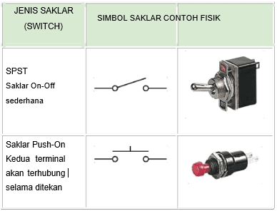 Jenis-jenis Komponen Elektronika beserta Fungsi dan Simbolnya ...