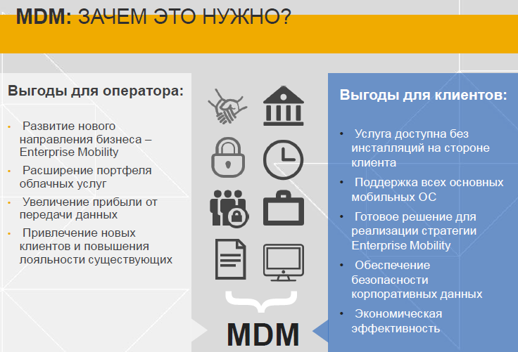 Доля сотовых операторов в москве 2020. Доля рынка мобильных операторов. Количество абонентов сотовой связи в россии. Модель сотового оператора. Статистика сотовых операторов.